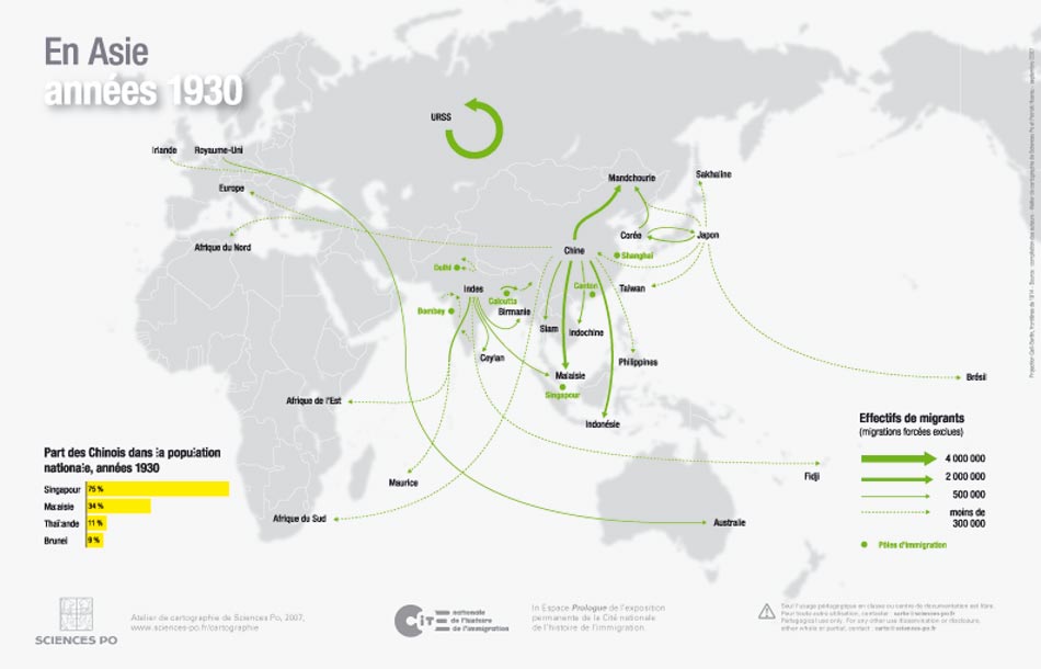 effects of migration effects of migration